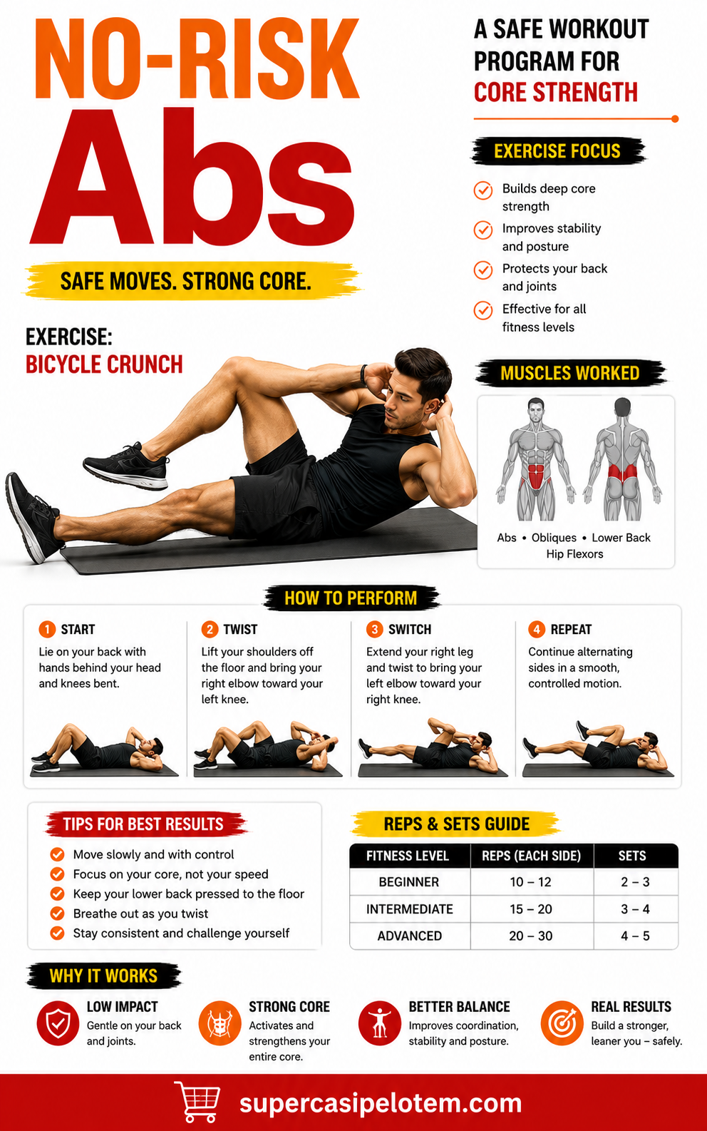 No-Risk Abs: Safe Core Strength Workout Program (Digital eBook)