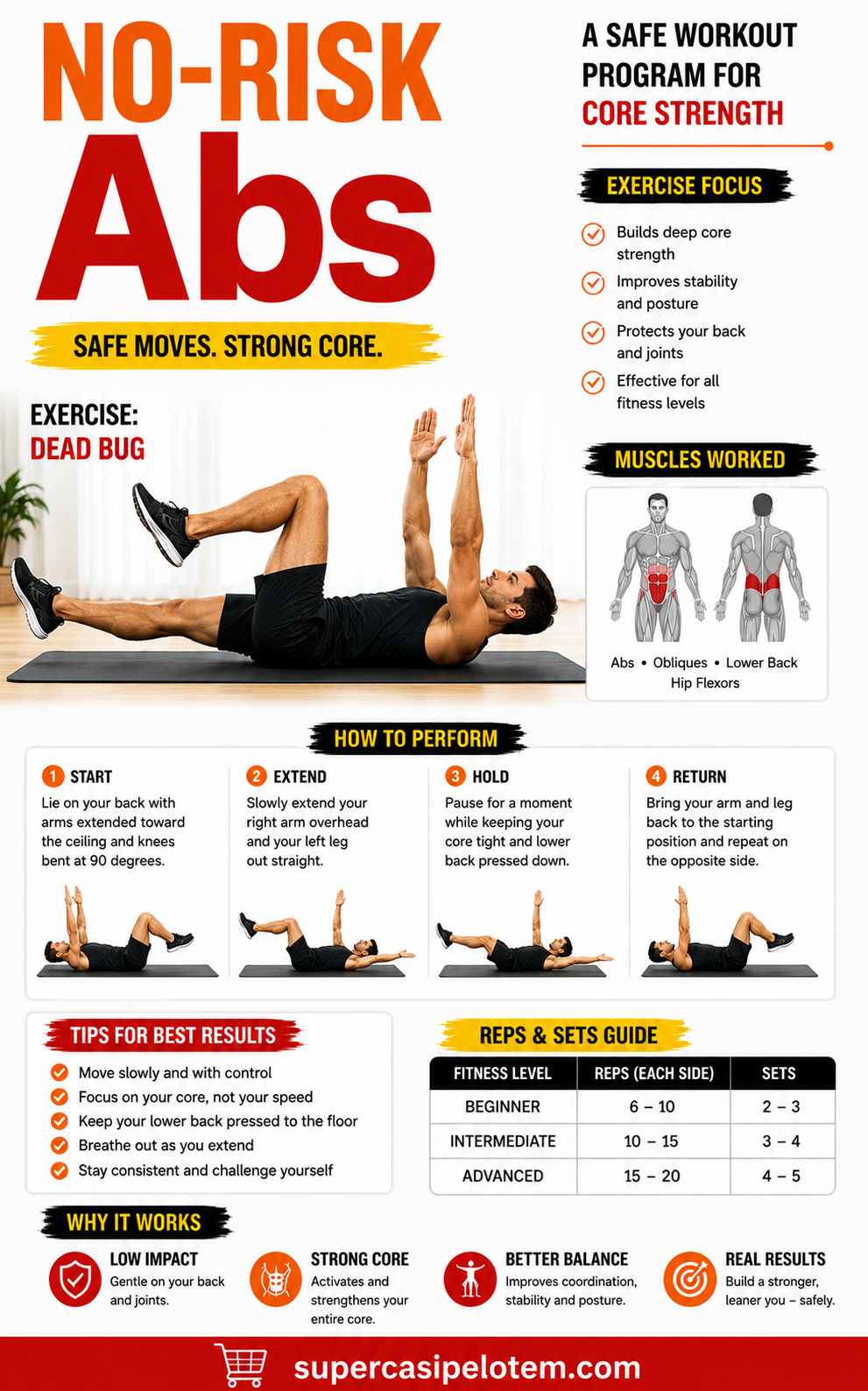 No-Risk Abs: Safe Core Strength Workout Program (Digital eBook)